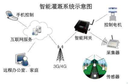 宜昌市農業局智能水肥噴灌物聯網系統 傳感器選型與部署方案